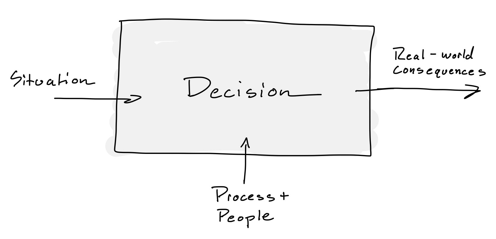 A decision as a black box